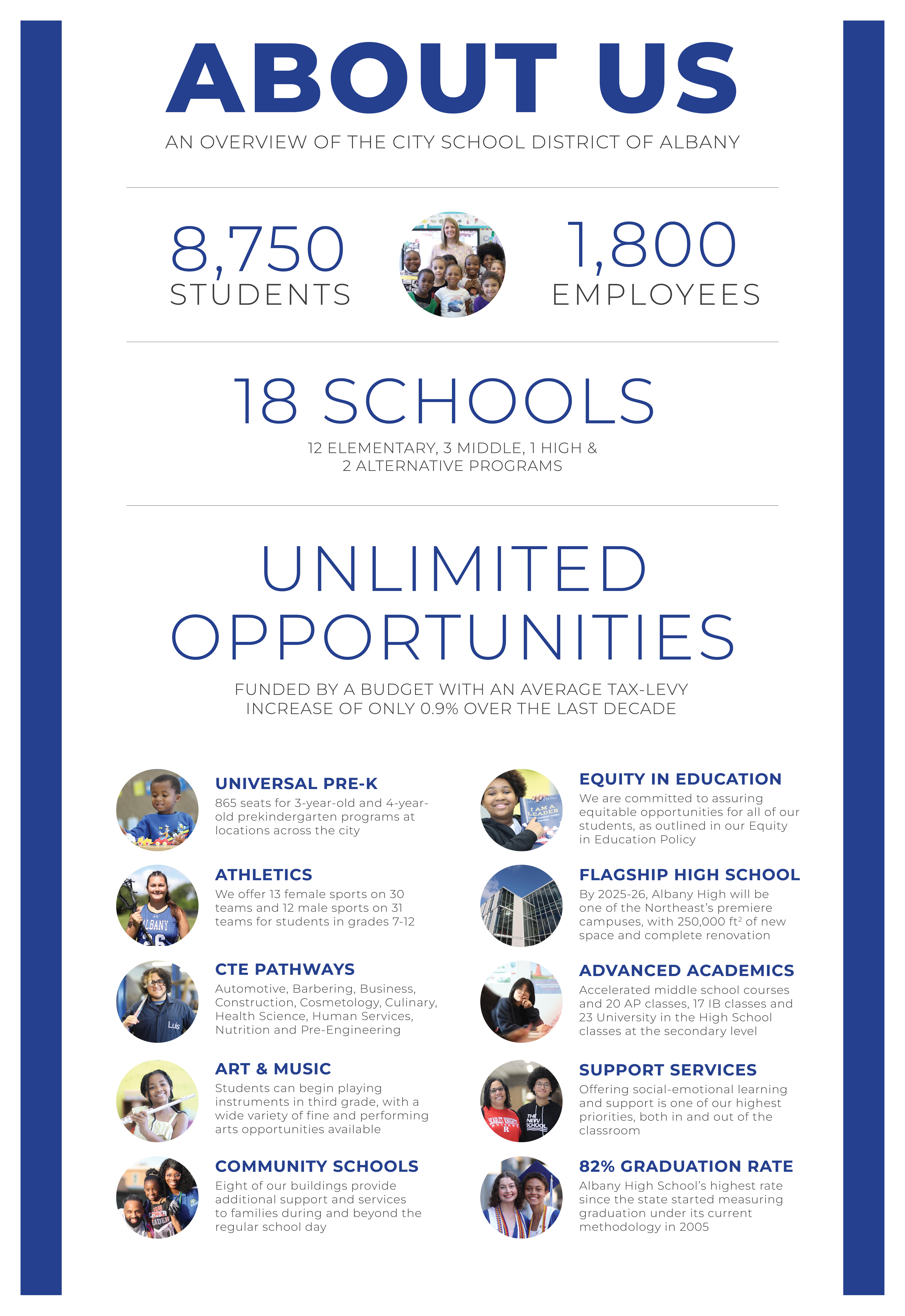 Infographic containing information about our district